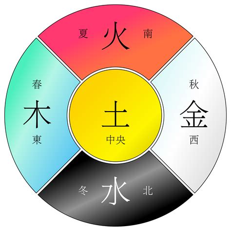 五行中的金|五行五行，到底什么是五行？——中医五行论之“金”